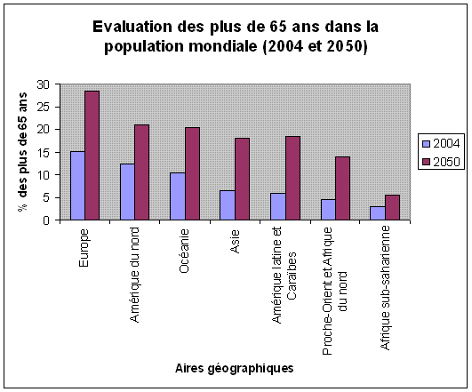 65 ans