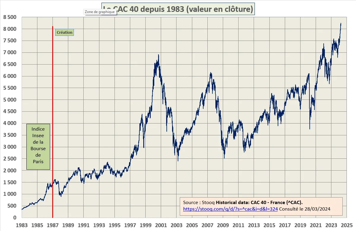 Le CAC 40