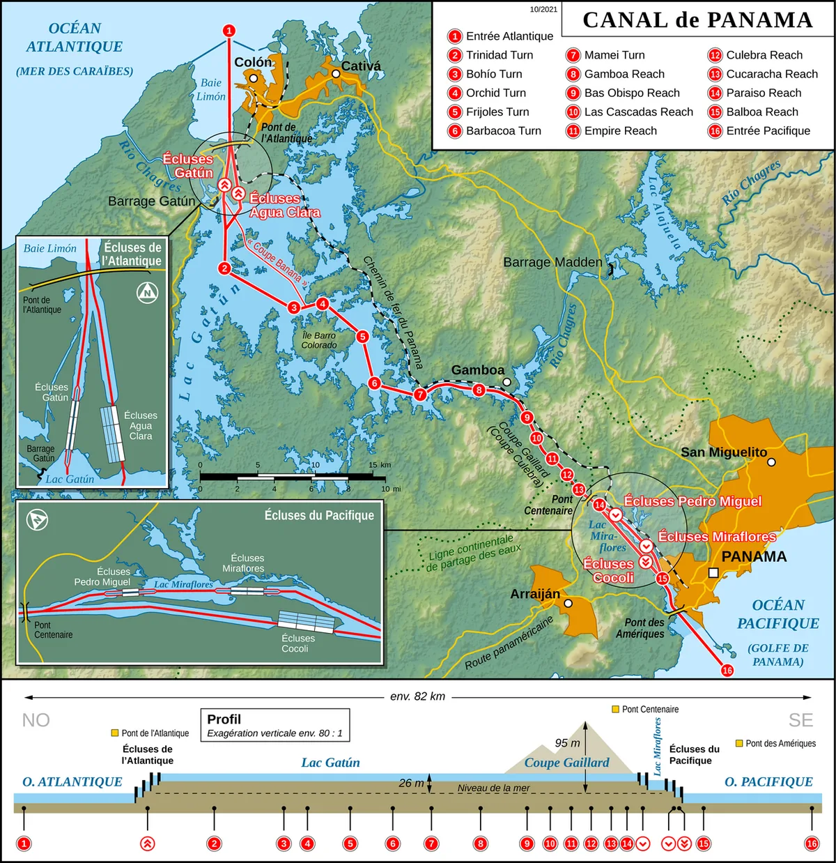 Le canal de Panama