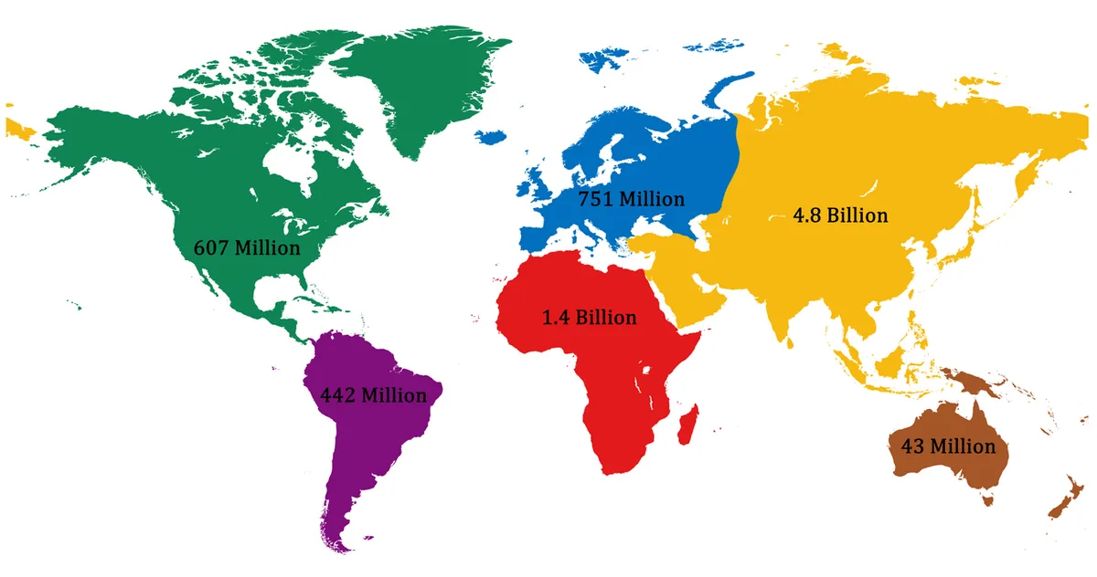 Carte du monde colorant les sept continents selon leur population, l'Asie largement dominante