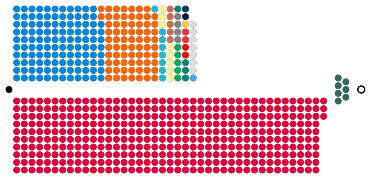 La Chambre des communes