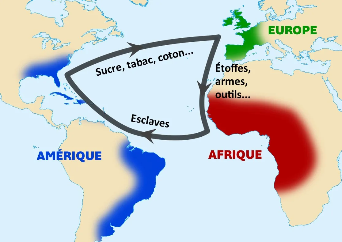 Le commerce triangulaire