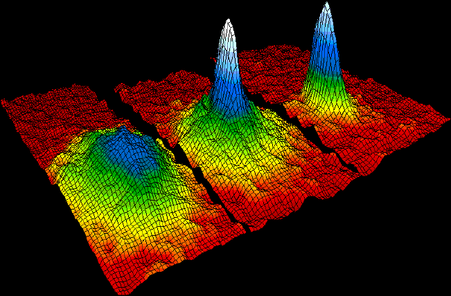 Distribution de vitesse d'un gaz d'atomes formant un condensat de Bose-Einstein, signature d'un refroidissement proche du zéro absolu