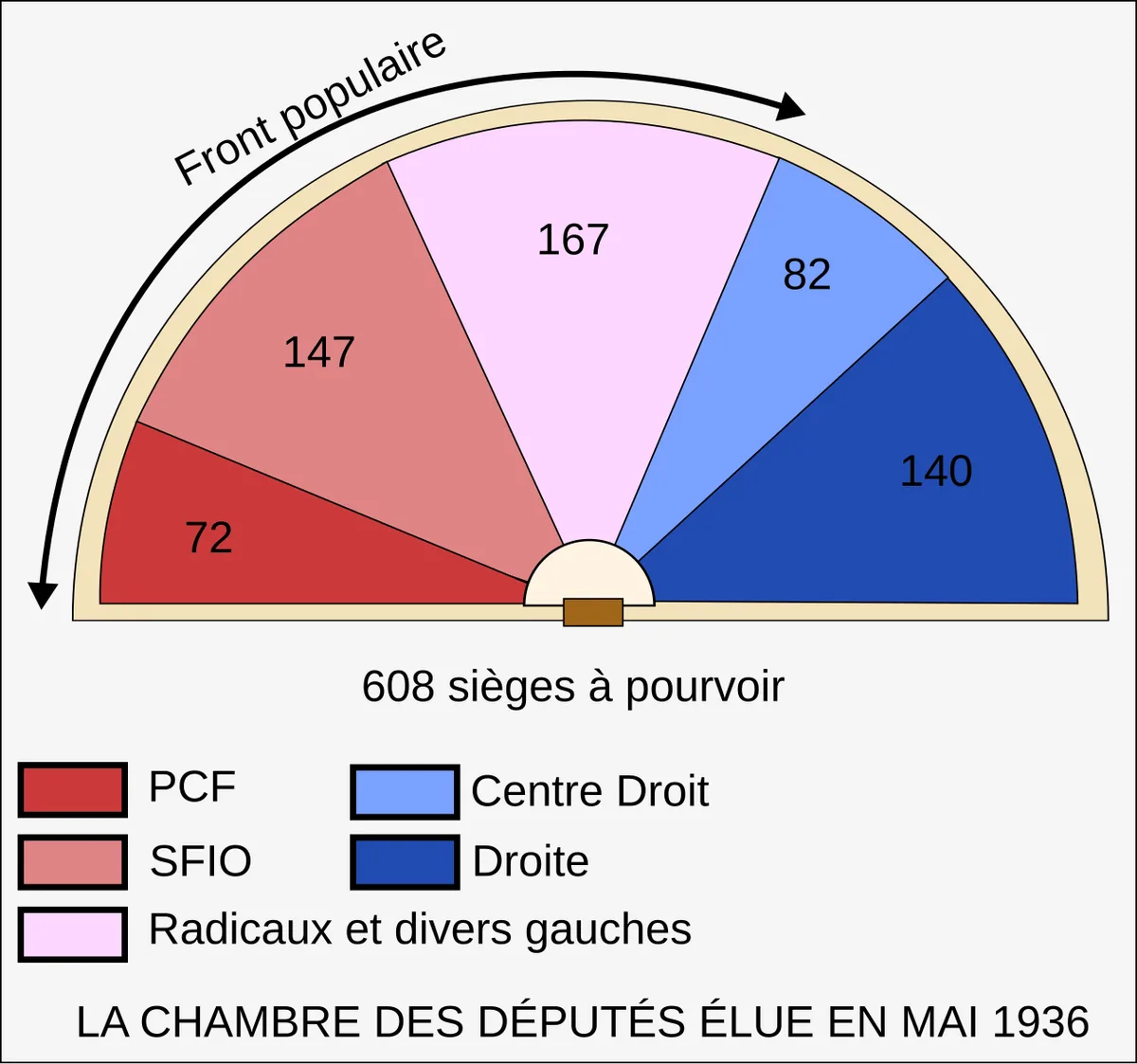 Le Front populaire