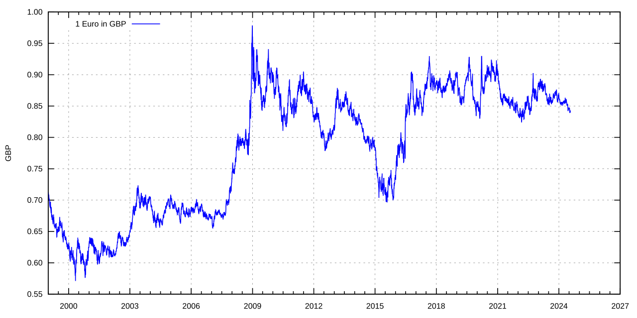 Livre sterling