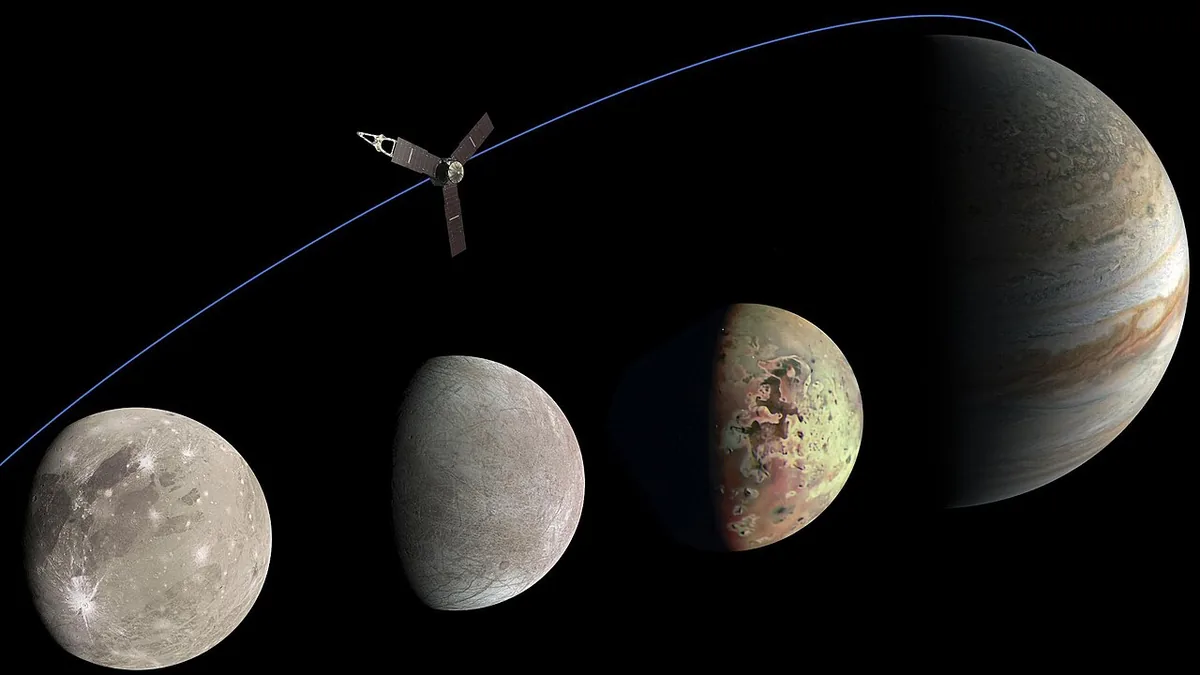 Portrait de famille jovien : Jupiter et ses quatre lunes galiléennes Io, Europe, Ganymède et Callisto à l'échelle