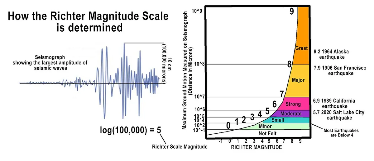 Richter