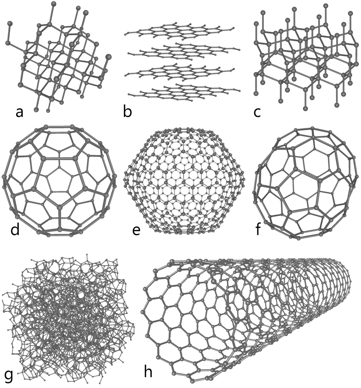Schéma des huit allotropes du carbone montrant diamant, graphite, graphène, fullerène et nanotubes avec leurs structures atomiques