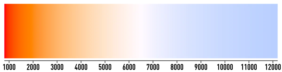Spectre de la température de couleur d'un corps noir, du rouge chaud vers le bleu froid, gradué en kelvins de 800 à 12200 K
