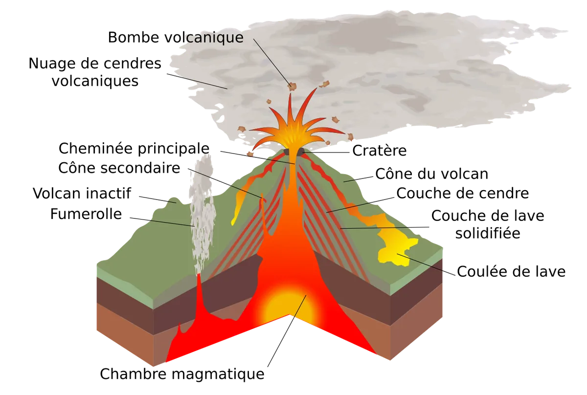 La volcanologie