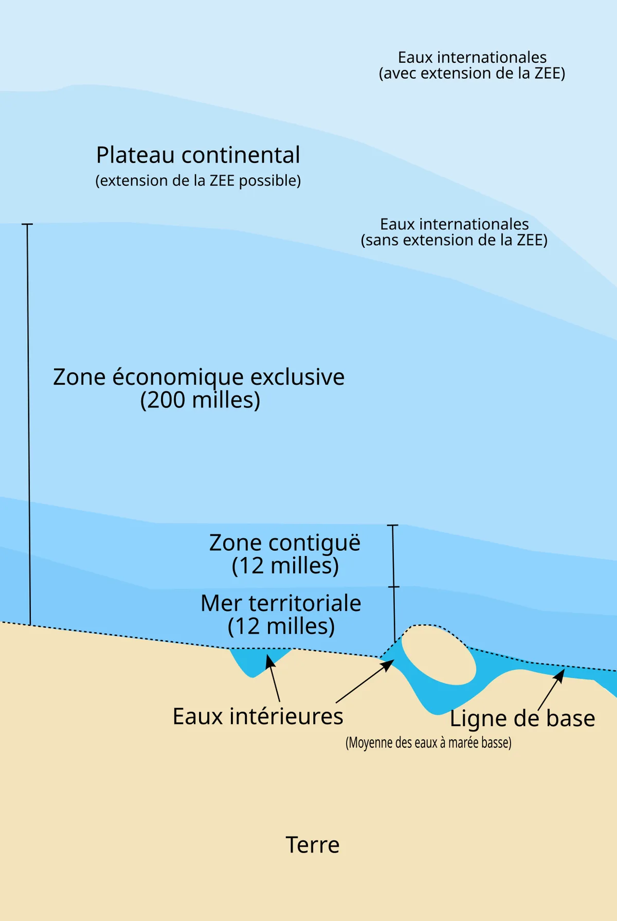 La zone économique exclusive